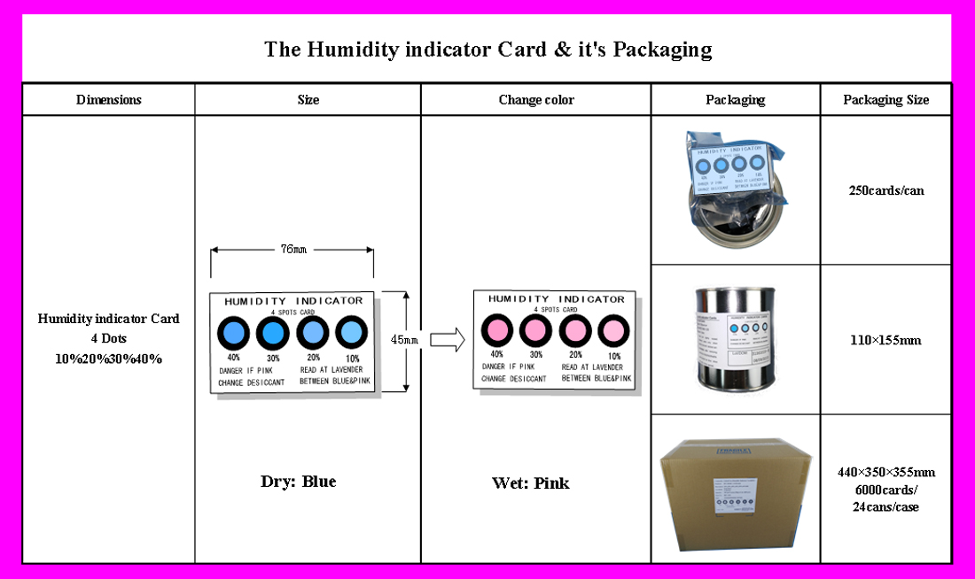 Humidity Indicator Cards » Adsorbents & Desiccants Corporation of America